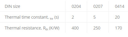 Table 1. Examples of resistor thermal time constant on leaded cylindrical components