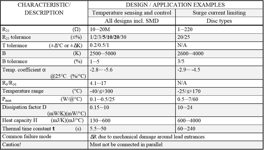 Table 1. NTC THERMISTORS CHARACTERISTICS