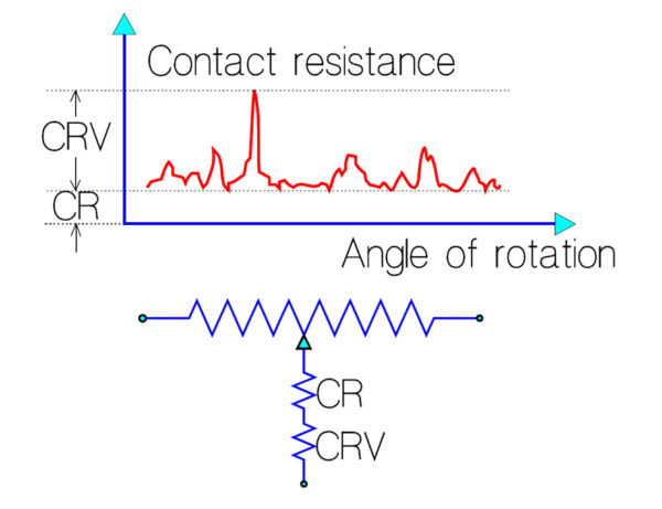 Figure 17. Schematic of contact resistances in a potentiometer.