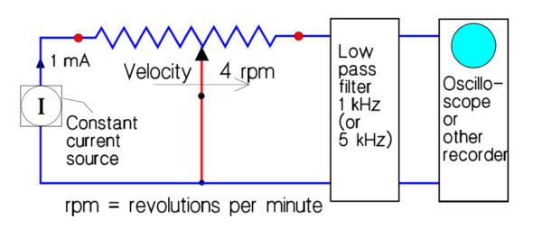Figure 18. Test circuit for determination of the ENR in wirewound potentiometers according to MIL-R12934.