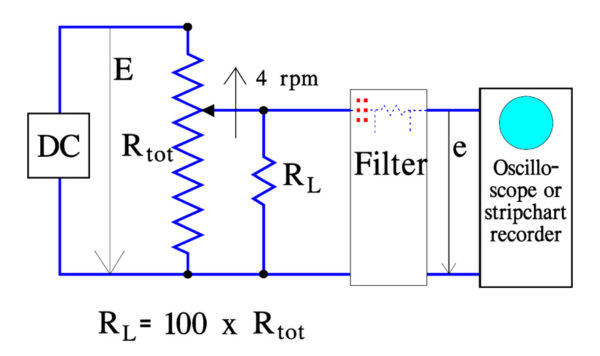 Figure 19. Determination of potentiometer Output Smooth­ness according to MIL-R-39023.