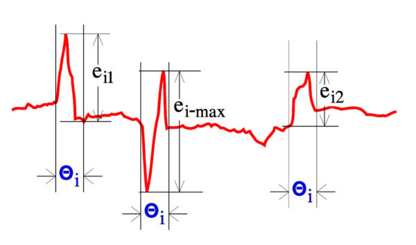 Figure 20. Definition of potentiometer Output Smoothness.