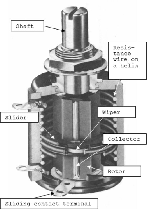 Figure 31. Cutaway view of a multi-turn bushing mount potentiometer. Bourns.