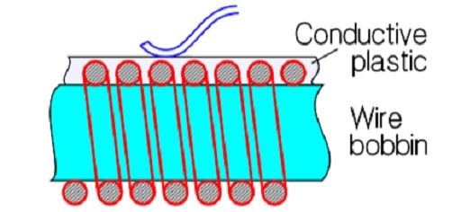 Figure 32. Principle of the hybrid potentiometer element.