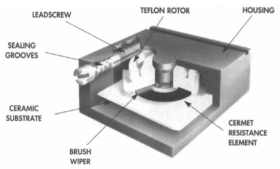 Figure 35. Worm gear trimmer. BI Technologies.