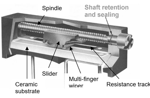 Figure 38. Geared spindle drive 1.25 inch potentiometer. Bourns