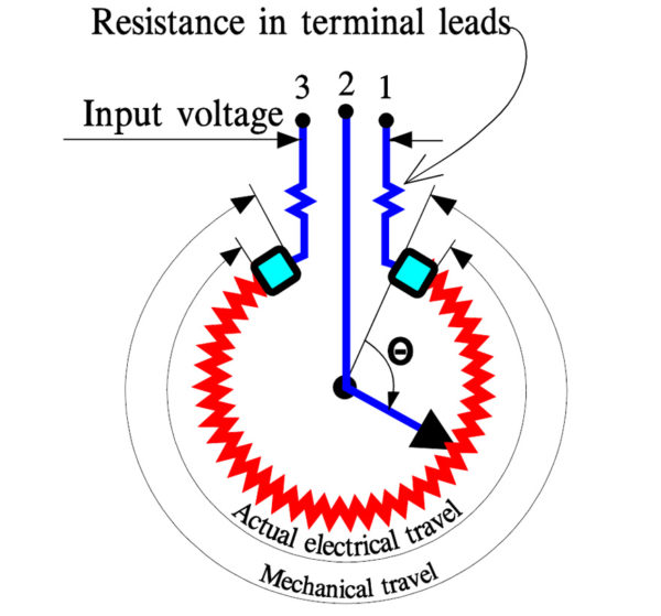 Figure 6. Schematic of a potentiometer.