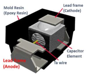 Figure 1. Typical Surface mount tantalum capacitor construction [1].