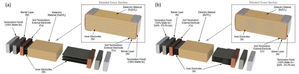 Figure 11. Typical layered structure of MLCCs are shown: (a) regular design and (b) floating electrode design.