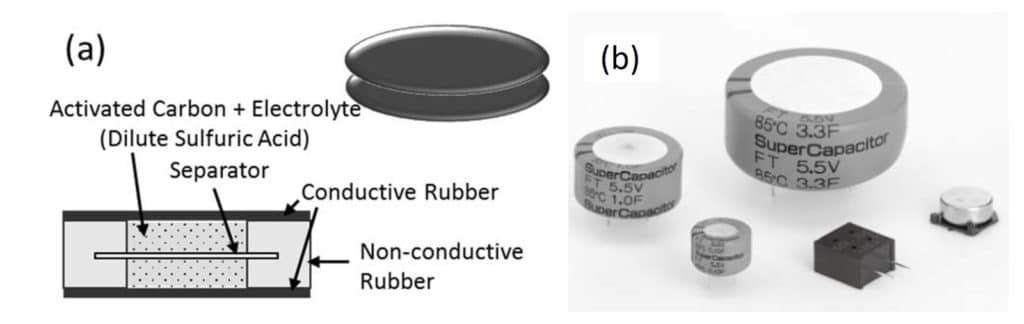 Figure 22. Super CAPS (a) base cell construction and (b) different shapes and sizes.
