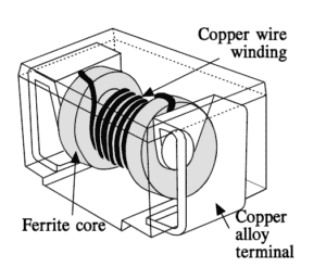 Figure 7. SMD ferrite core inductor construction