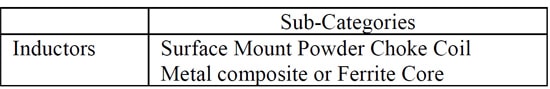 Table 2: Different types of Inductors.