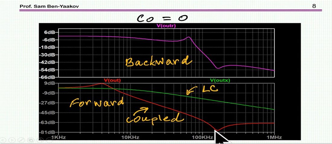 Coupled Inductor Filter and What is Good For