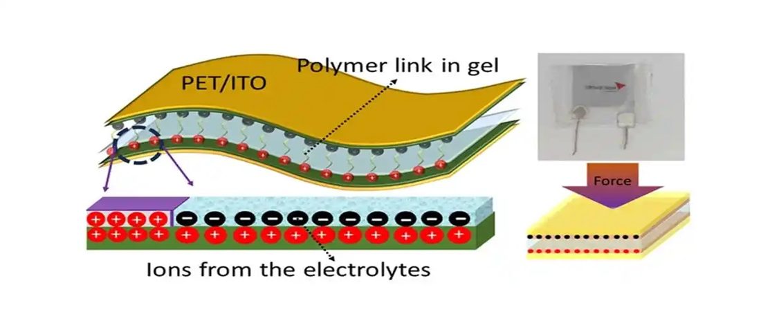 Researchers Developed Transparent Flexible Supercapacitors