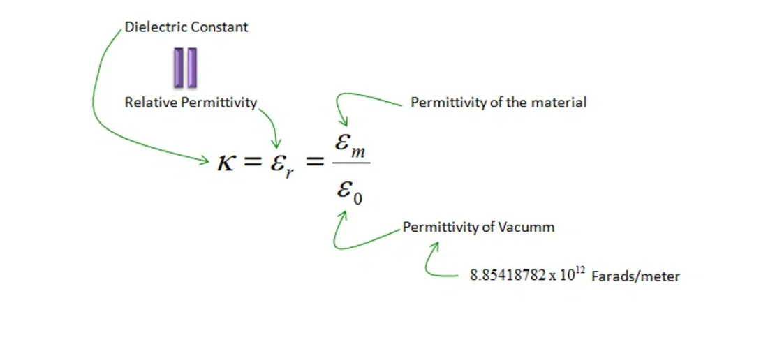 Dielectric Constant And Its Effects On The Properties Of A Capacitor
