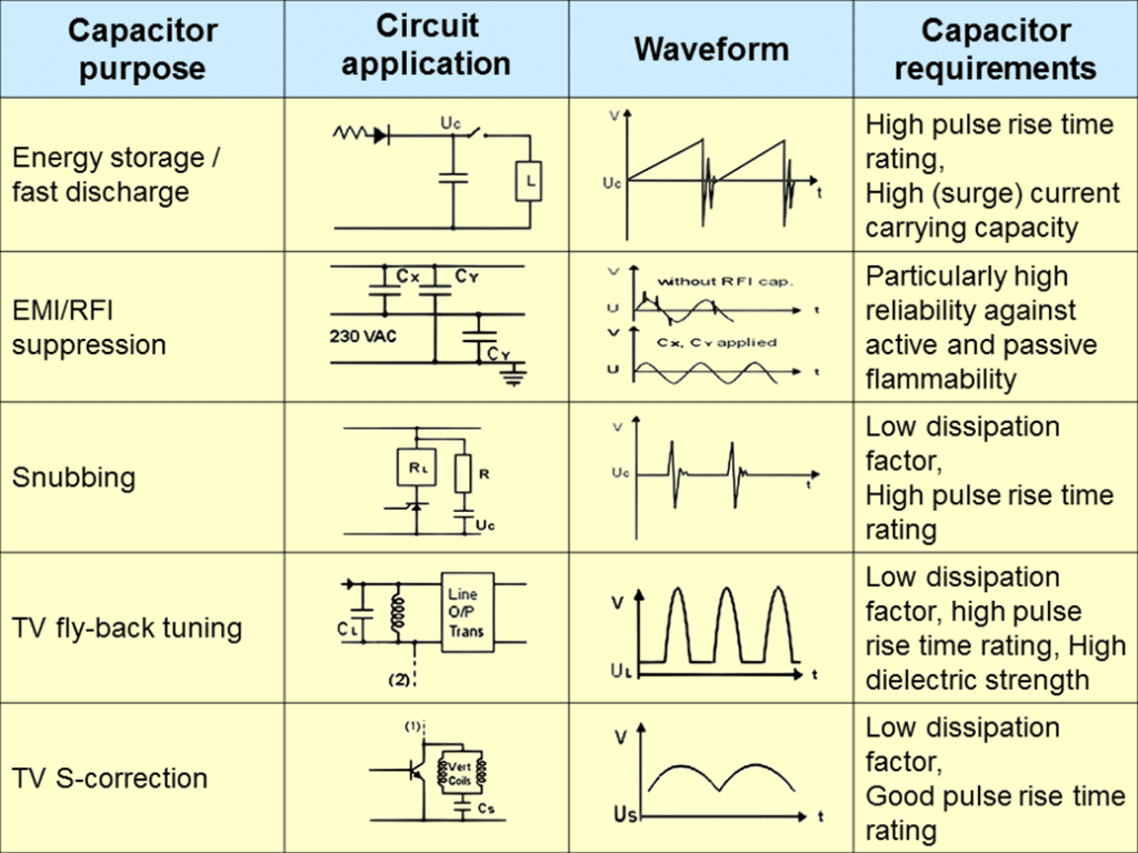 Fig.1.-capacitor-typical-applications-overview-table..