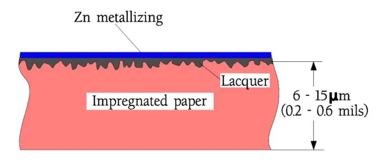 Figure-1.-Cross-section-through-an-MP-foil-capacitors