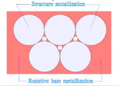 Figure-10.-Schematic-of-segmented-metallization