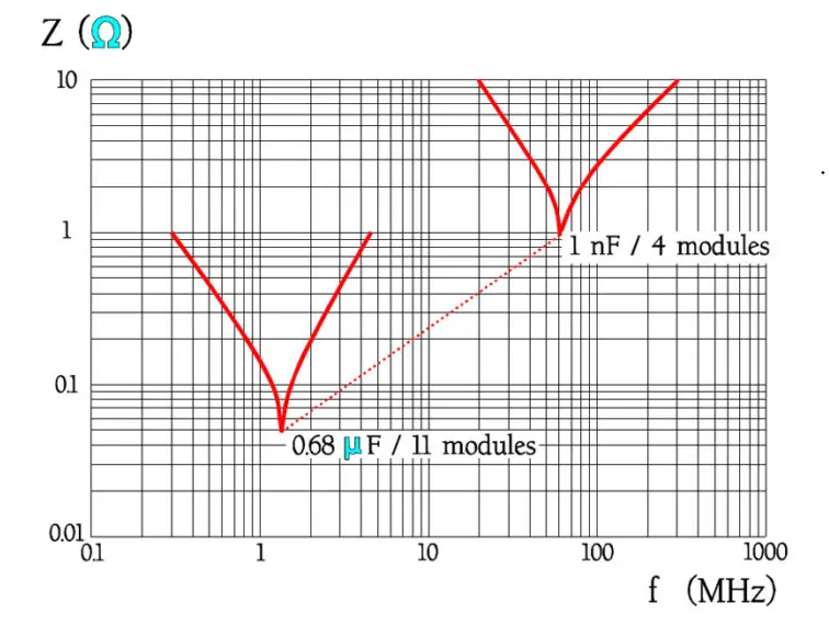 Figure-16.-Examples-of-impedance-versus-frequency-for-MP-capacitors-with-different-capacitance-and-lead-space