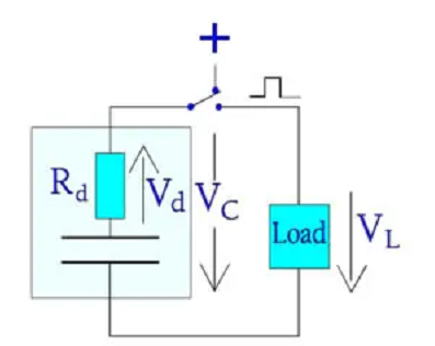 Figure-2.-Energy-loss-in-the-dielectric-at-a-pulse-load