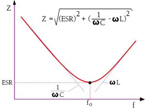 Figure-2.-The-impedance-diagram-of-a-capacitor