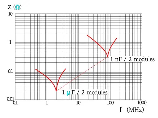 Figure-25.-Example-of-resonance-frequencies-for-2-modules-MKT-capacitors.