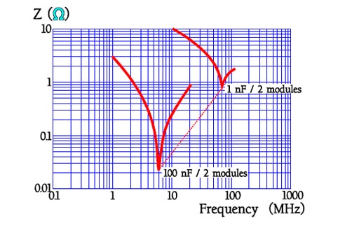 Figure-33.-Examples-of-resonance-frequencies-for-2-modules-lead-space-PP-capacitors-MKP.