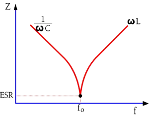 Figure-4.-The-appearance-of-the-impedance-vs.-frequency-curve-around-the-resonance-frequency-in-low-loss-capacitors
