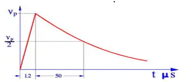 Figure-5.-Surge-voltage-test-of-X-and-Y-capacitors