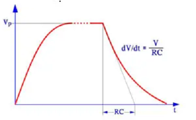 Figure-6.-Charge-and-discharge-test-of-X-and-Y-capacitors