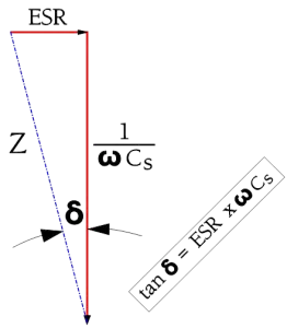 Figure-6.-Definition-of-Tanδ-in-a-series-circuit