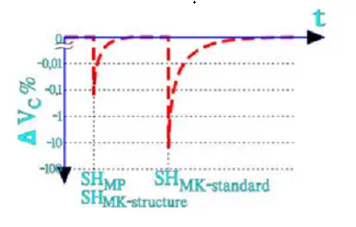 Figure-7.-Typical-voltage-drops-DVC-at-a-self-healing-SH-in-an-MP-and-an-MK-capacitor-under-tension.-SHMP-SHMK-structure