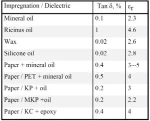 Table-1.-Tan-δ-1-kHz-and-εr-for-some-mixed-dielectrics.