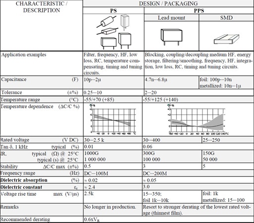Table-6.-POLYSTYRENE-PS-and-POLYPHENYLENE-SULFIDE-PPS