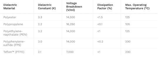 characteristics-of-common-plastic-film-dielectrics