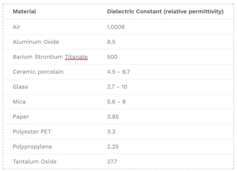 dielectric-constant-permittivity-overview-table-768x554