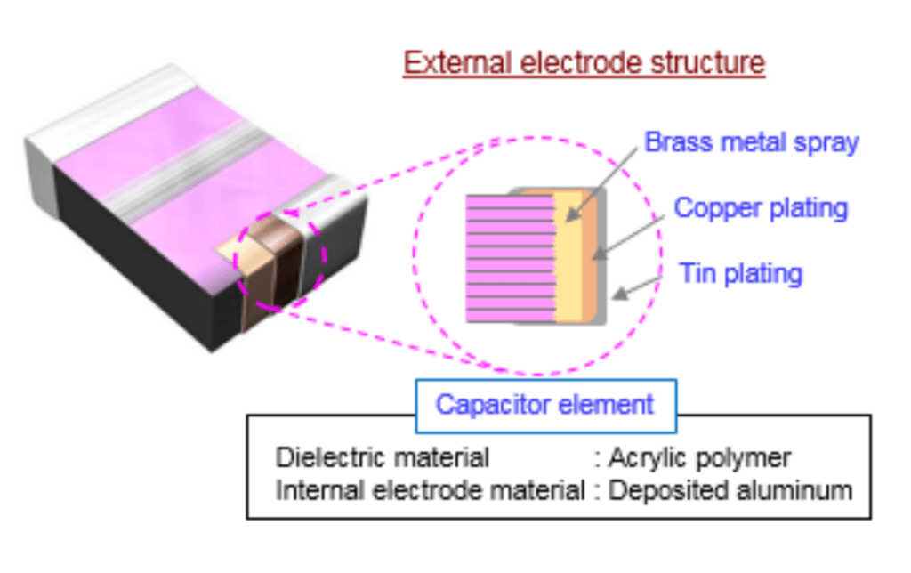multilayer-SMD-film-capacitors