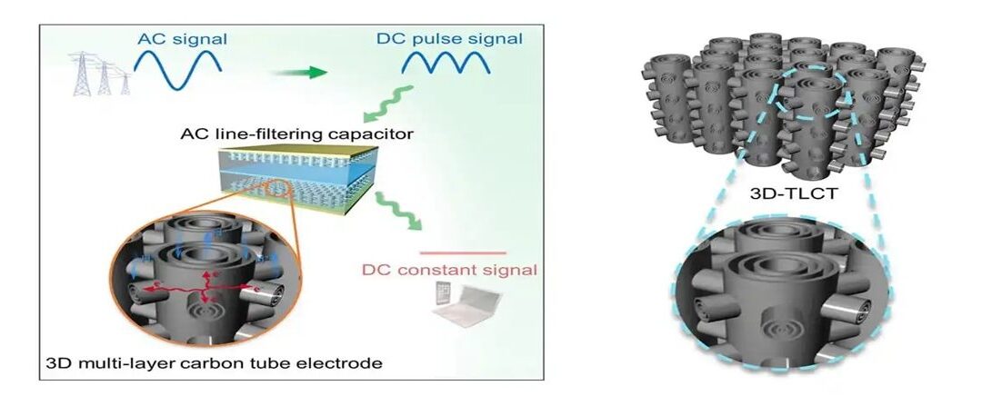 Advanced 3D carbon tube supercapacitors for AC line filtering