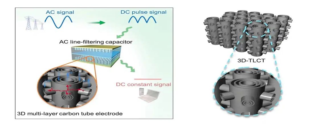3D-Multi-Layer-Carbon-Tube-Supercapacitors-for-AC-Line-Filtering-Applications 3D-Multi-Layer-Carbon-Tube-Supercapacitors-for-AC-Line-Filtering-Applications