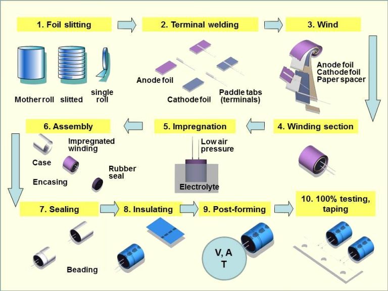 Al-e-cap-production-flow-768x576 Al-e-cap-production-flow