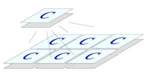 Figure 1. One-plane extension gives the total capacitance 6 C