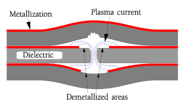 Figure 12. Dielectric damage from a self-healing caused by a high winding pressure or high energy