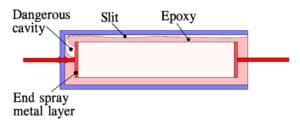 Figure 15. Epoxy sealed component with a draught against the metal wall and a cavity in the bottom of the can