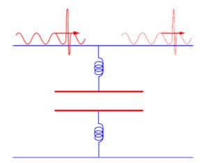 Figure 16. Inductance in the leads blocks the way of the transient.