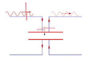 Figure 17. Four terminal design that forces the noise signal towards the electrodes