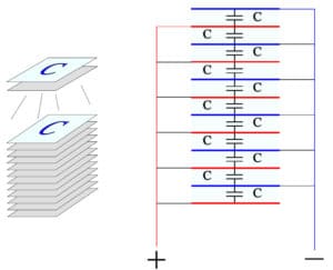 Figure 2. Stack with the total capacitance = 11C