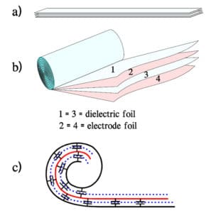 Figure 3. Capacitive elements in a wound capacitor