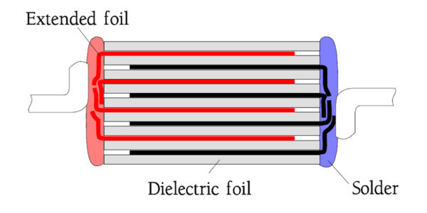 Figure 4. Extended-foil construction