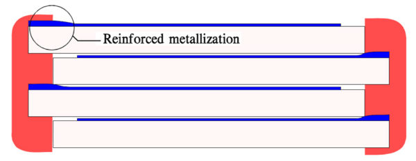 Figure 7. Reinforced metallization in current pulse capacitors electrostatic-capacitor-construction