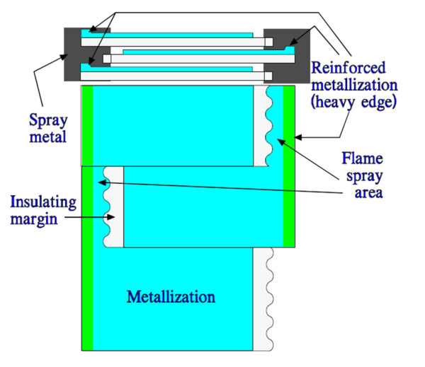 Figure 8. Improved pulse strength by a wavy cut in the film. Proportions not to scale. electrostatic-capacitor-construction
